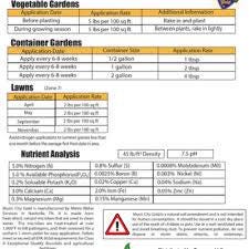 Music City Gold Fertilizer | Organic | Garden Fertilizer for Fruit Trees, Vegetables, Flowers & Houseplants | Natural Boost | Deer Repellant