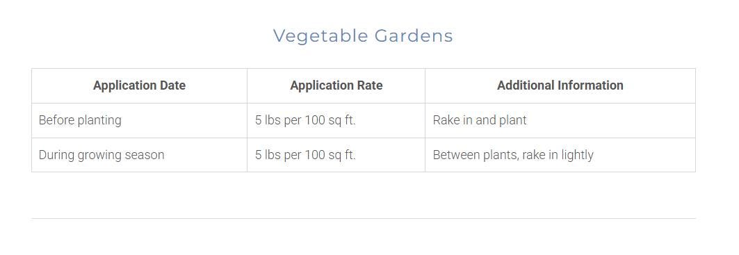 Music City Gold Fertilizer | Organic | Garden Fertilizer for Fruit Trees, Vegetables, Flowers & Houseplants | Natural Boost | Deer Repellant