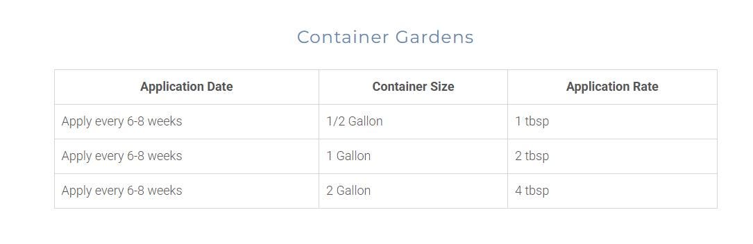 Music City Gold Fertilizer | Organic | Garden Fertilizer for Fruit Trees, Vegetables, Flowers & Houseplants | Natural Boost | Deer Repellant