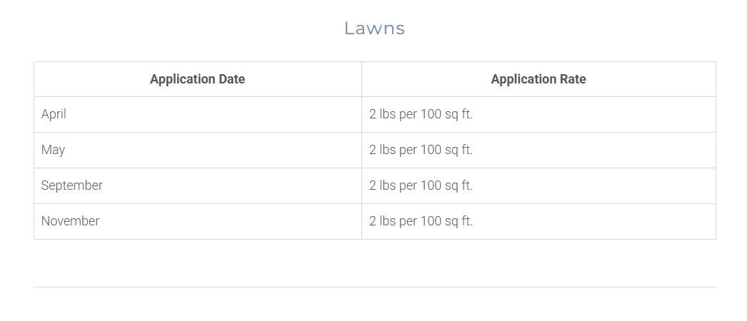 Music City Gold Fertilizer | Organic | Garden Fertilizer for Fruit Trees, Vegetables, Flowers & Houseplants | Natural Boost | Deer Repellant