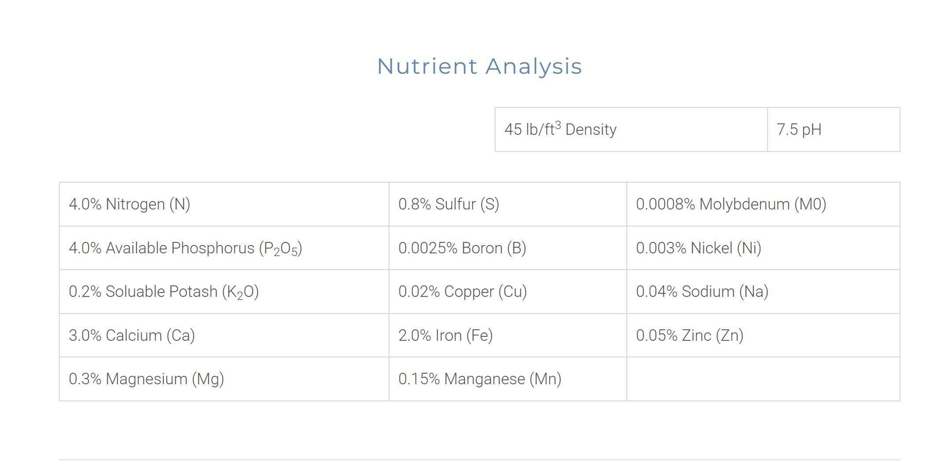 Music City Gold Fertilizer | Organic | Garden Fertilizer for Fruit Trees, Vegetables, Flowers & Houseplants | Natural Boost | Deer Repellant